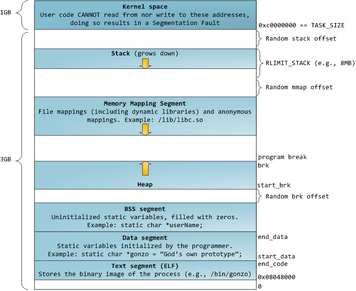 x86内存布局图