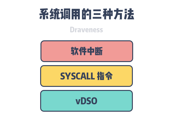 syscall-approaches.png