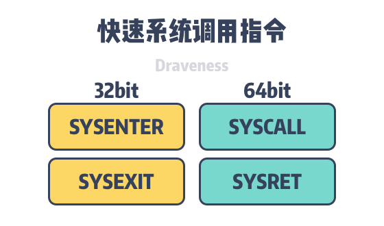 fast-syscall-instruction.png