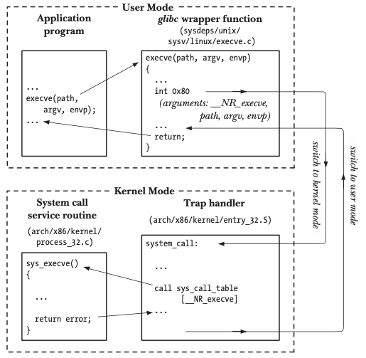 syscall-steps.png