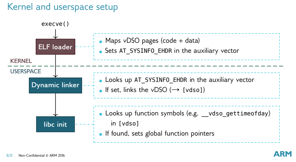 kernel-and-userspace-setup.png